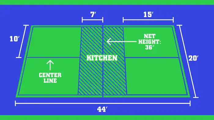 Indoor Pickleball Court Dimensions